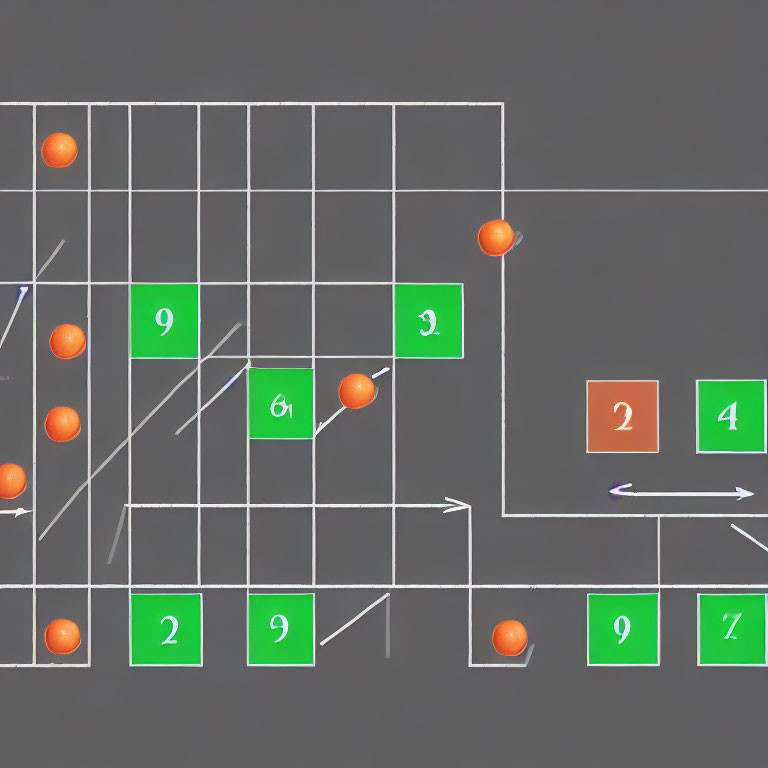 Numbered Green Squares, Orange Circles, and White Arrows in Flow Diagram