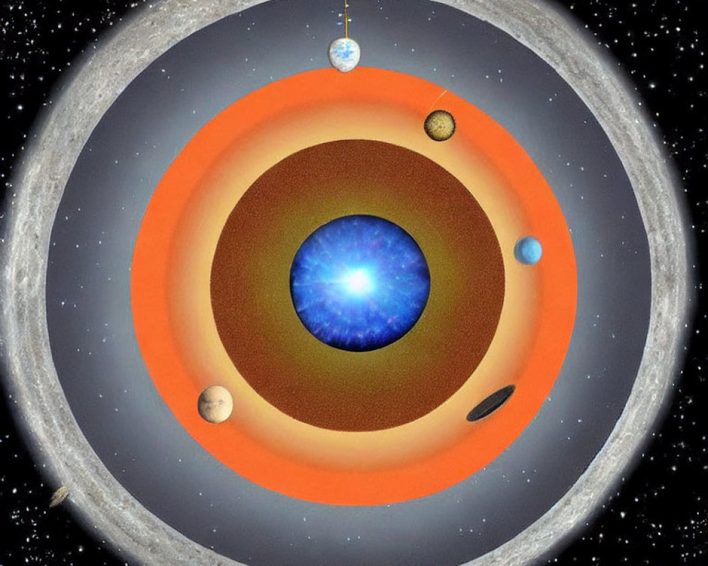 Solar system illustration with Sun at center and planetary orbits on starry backdrop